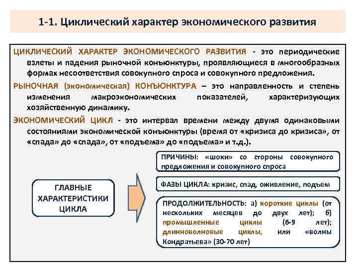 1 -1. Циклический характер экономического развития ЦИКЛИЧЕСКИЙ ХАРАКТЕР ЭКОНОМИЧЕСКОГО РАЗВИТИЯ - это периодические взлеты