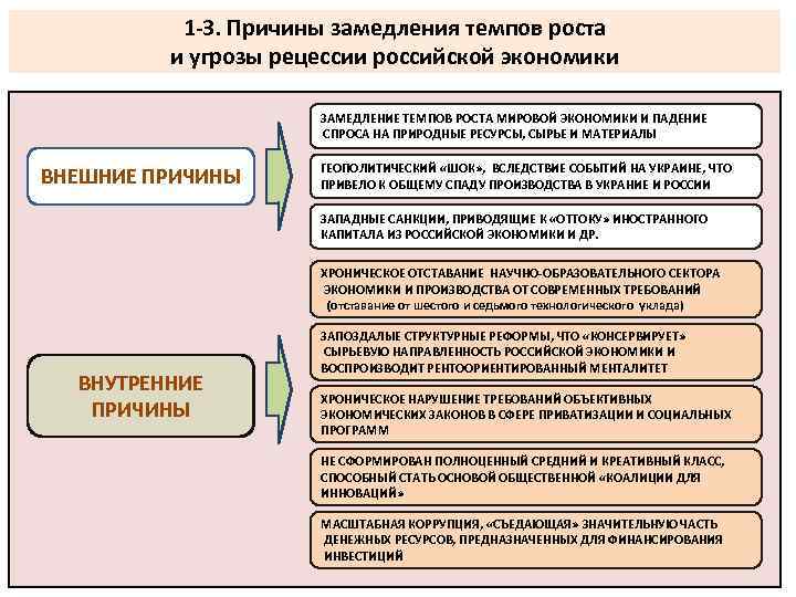 1 -3. Причины замедления темпов роста и угрозы рецессии российской экономики ЗАМЕДЛЕНИЕ ТЕМПОВ РОСТА