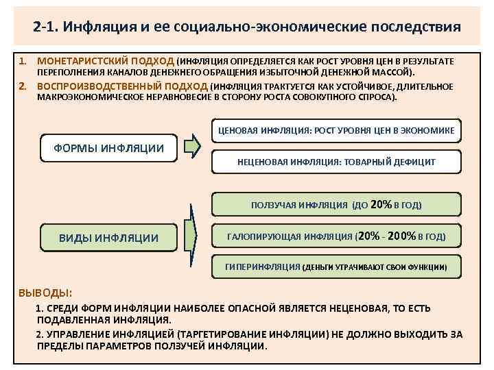 2 -1. Инфляция и ее социально-экономические последствия 1. МОНЕТАРИСТСКИЙ ПОДХОД (ИНФЛЯЦИЯ ОПРЕДЕЛЯЕТСЯ КАК РОСТ