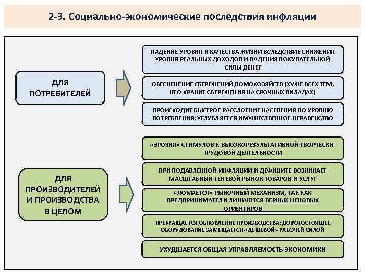 Влияние инфляции на экономику семьи презентация