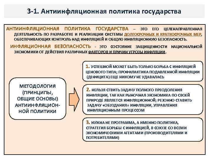 Обоснование необходимости проведения государством антиинфляционной политики