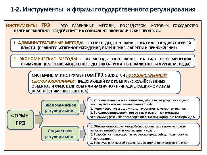 1 -2. Инструменты и формы государственного регулирования ИНСТРУМЕНТЫ ГРЭ - ЭТО РАЗЛИЧНЫЕ МЕТОДЫ, ПОСРЕДСТВОМ