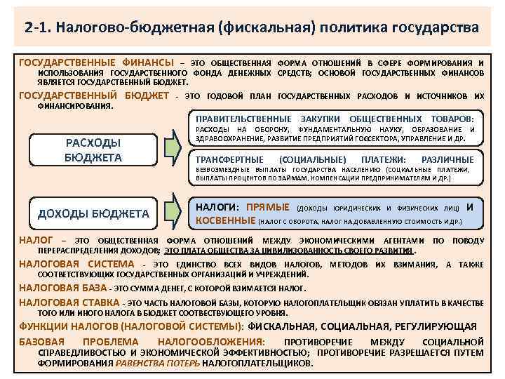 Сложный план бюджетно налоговое регулирование в условиях рынка