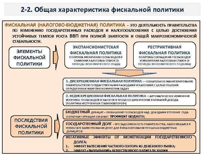 Бюджетная политика 11 класс