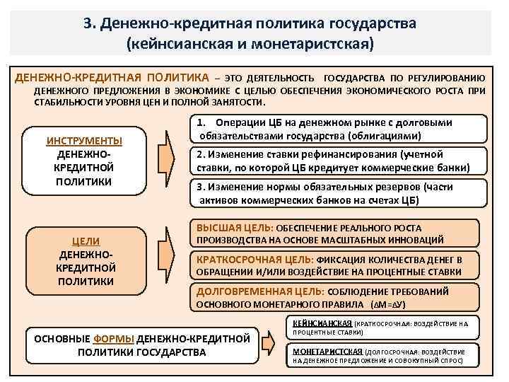 3. Денежно-кредитная политика государства (кейнсианская и монетаристская) ДЕНЕЖНО-КРЕДИТНАЯ ПОЛИТИКА – ЭТО ДЕЯТЕЛЬНОСТЬ ГОСУДАРСТВА ПО