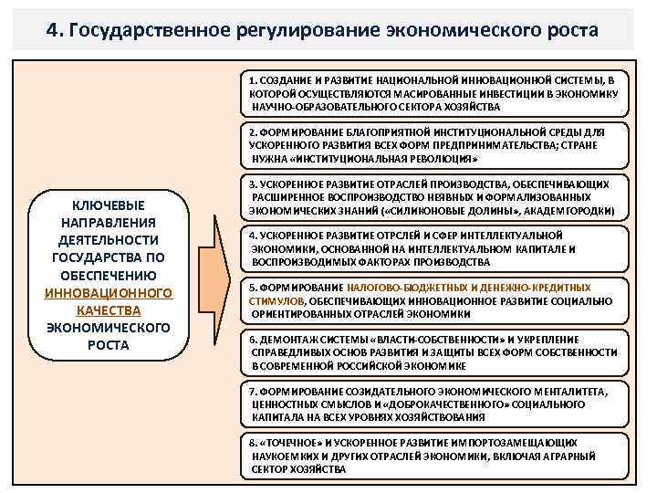 4. Государственное регулирование экономического роста 1. СОЗДАНИЕ И РАЗВИТИЕ НАЦИОНАЛЬНОЙ ИННОВАЦИОННОЙ СИСТЕМЫ, В КОТОРОЙ