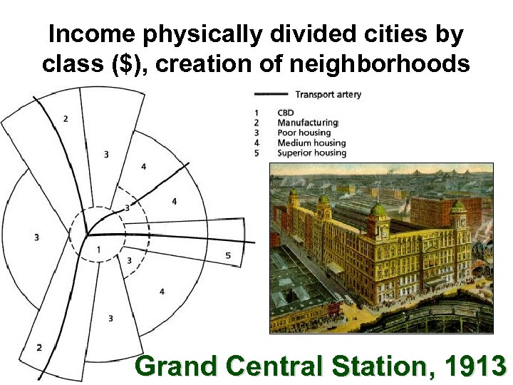 Income physically divided cities by class ($), creation of neighborhoods Grand Central Station, 1913