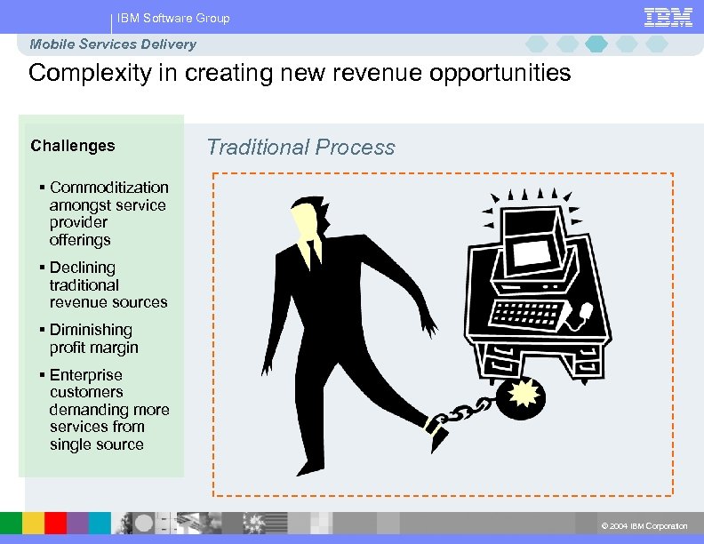 IBM Software Group Mobile Services Delivery Complexity in creating new revenue opportunities Challenges Traditional