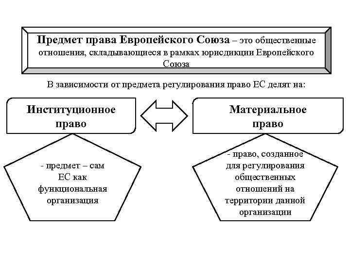 Право европейского союза в схемах