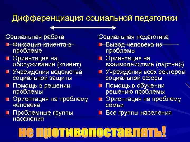 Дифференциация социальной педагогики Социальная работа Фиксация клиента в проблеме Ориентация на обслуживание (клиент) Учреждения