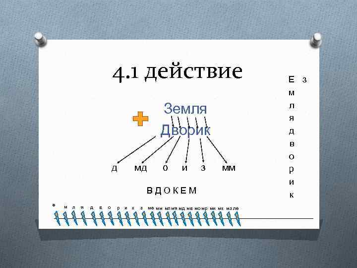 4. 1 действие Земля Дворик д мд о и з мм ВДОКЕМ е м