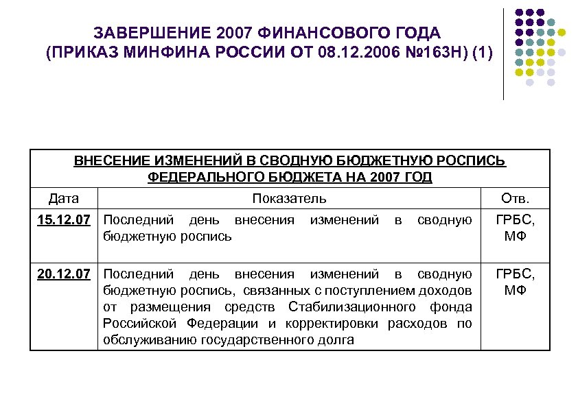 Приказ минфина контрактная служба