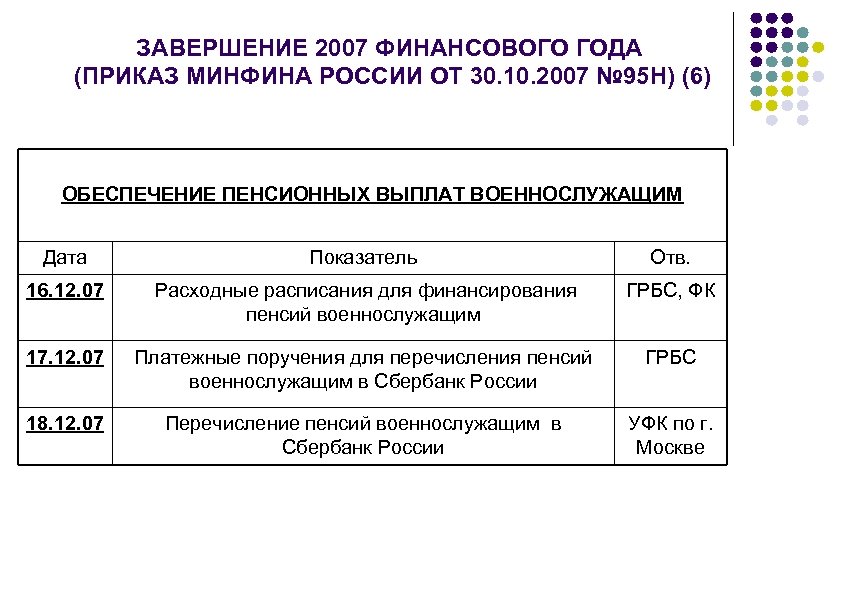 Приказ минфина 95