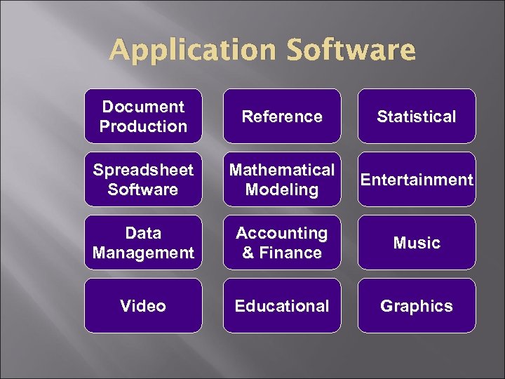 Application Software Document Production Reference Statistical Spreadsheet Software Mathematical Modeling Entertainment Data Management Accounting