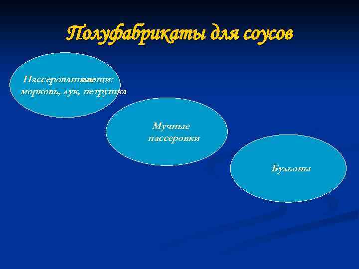 Полуфабрикаты для соусов Пассерованные овощи: морковь, лук, петрушка Мучные пассеровки Бульоны 