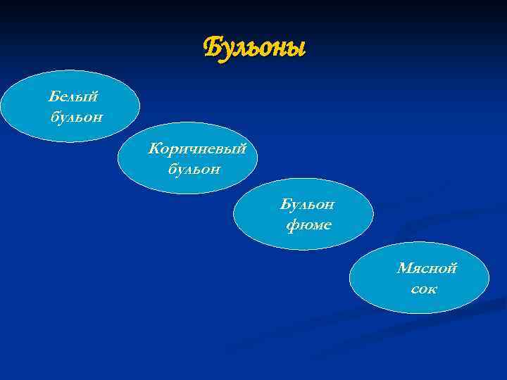 Бульоны Белый бульон Коричневый бульон Бульон фюме Мясной сок 