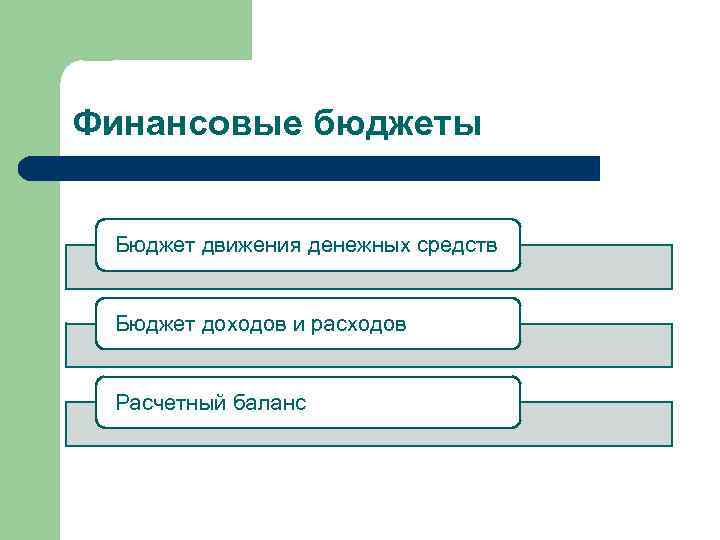 Финансовые бюджеты Бюджет движения денежных средств Бюджет доходов и расходов Расчетный баланс 