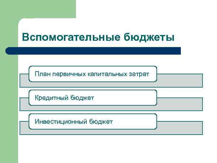 Вспомогательные бюджеты План первичных капитальных затрат Кредитный бюджет Инвестиционный бюджет 