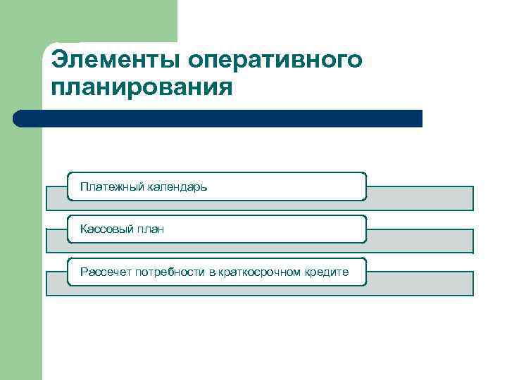 Элементы оперативного планирования Платежный календарь Кассовый план Рассечет потребности в краткосрочном кредите 