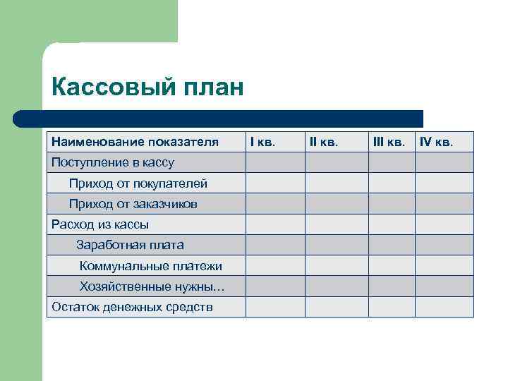 Кассовый план Наименование показателя Поступление в кассу Приход от покупателей Приход от заказчиков Расход