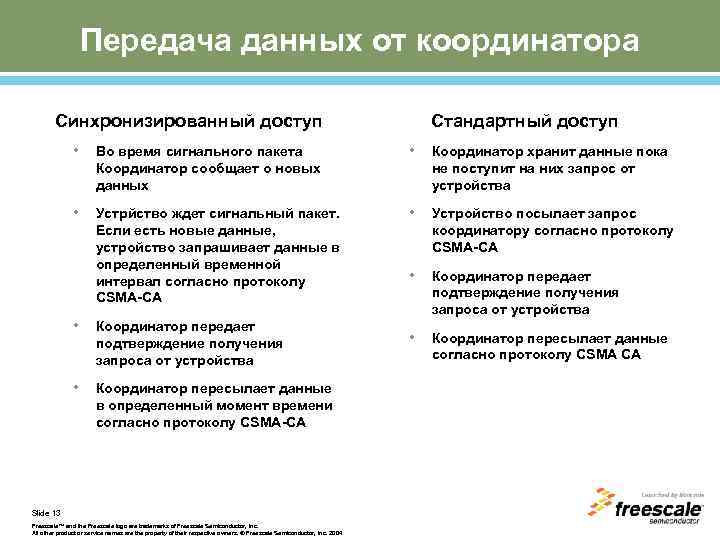 Передача данных от координатора Синхронизированный доступ • Во время сигнального пакета Координатор сообщает о