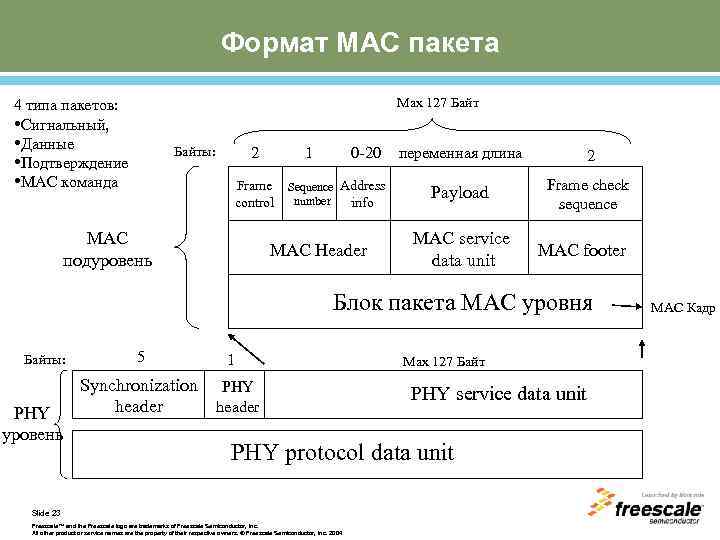 Формат MAC пакета Max 127 Байт 4 типа пакетов: • Сигнальный, • Данные •