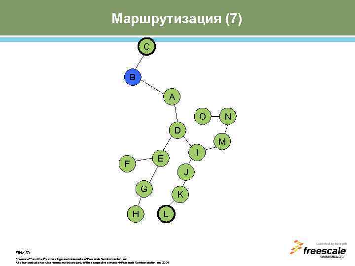 Маршрутизация (7) C B A O N D M I E F J G