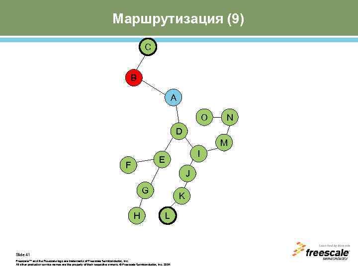 Маршрутизация (9) C B A O N D M I E F J G