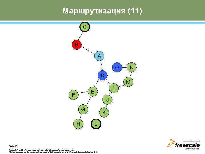 Маршрутизация (11) C B A O N D M I E F J G