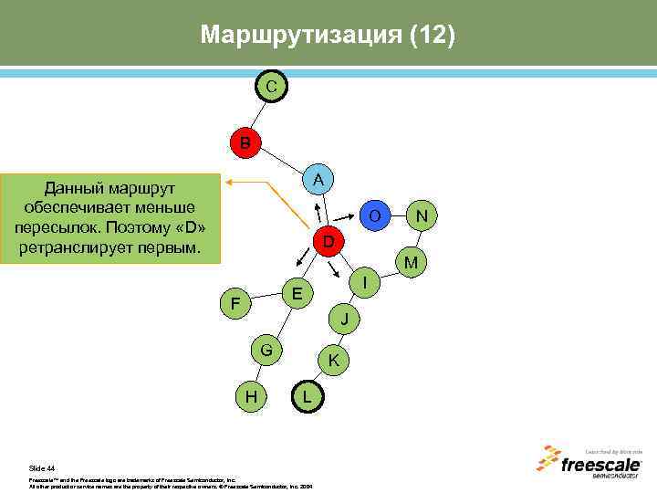 Маршрутизация (12) C B A Данный маршрут обеспечивает меньше пересылок. Поэтому «D» ретранслирует первым.