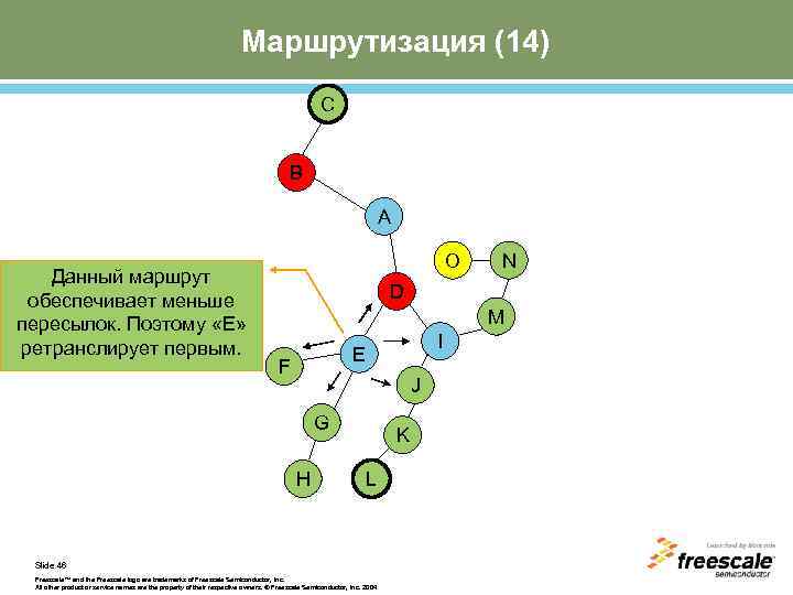 Маршрутизация (14) C B A Данный маршрут обеспечивает меньше пересылок. Поэтому «Е» ретранслирует первым.