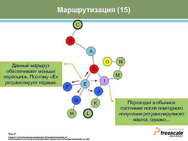 Маршрутизация (15) C B A Данный маршрут обеспечивает меньше пересылок. Поэтому «Е» ретранслирует первым.