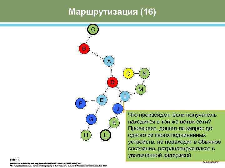 Маршрутизация (16) C B A O N D M I E F J G