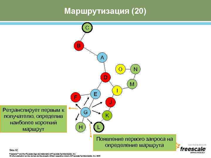 Маршрутизация (20) C B A O N D M F Ретранслирует первым к получателю,