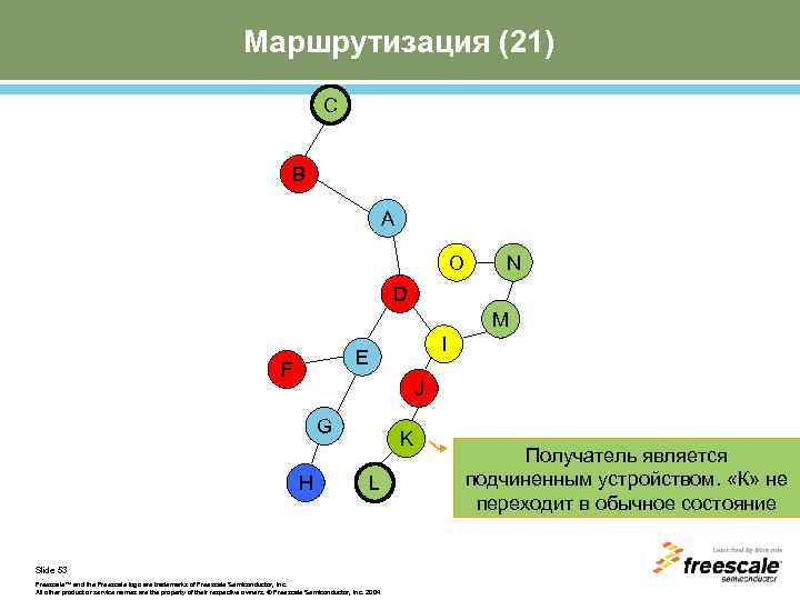 Маршрутизация (21) C B A O N D M I E F J G