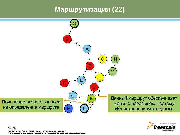 Маршрутизация (22) C B A O N D M I E F J G