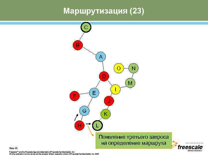 Маршрутизация (23) C B A O N D M I E F J G