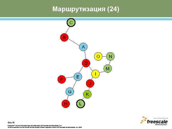 Маршрутизация (24) C B A O N D M I E F J G