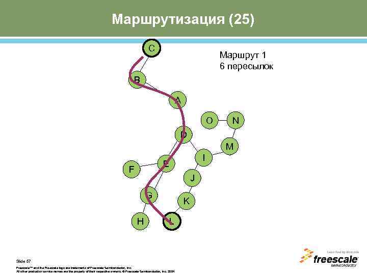 Маршрутизация (25) C Маршрут 1 6 пересылок B A O N D M I