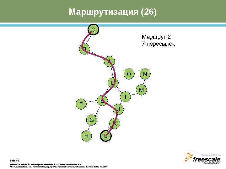 Маршрутизация (26) C Маршрут 2 7 пересылок B A O N D M I