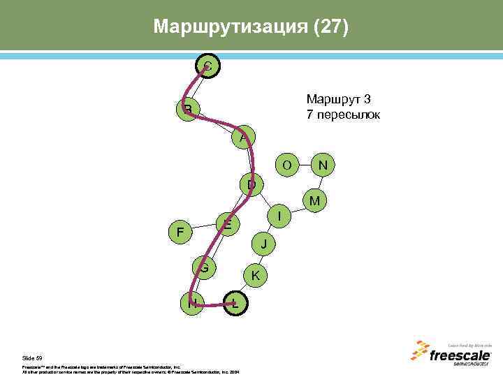 Маршрутизация (27) C Маршрут 3 7 пересылок B A O N D M I