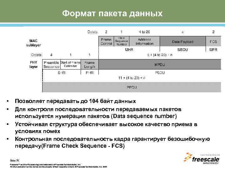 Формат пакета данных • • Позволяет передавать до 104 байт данных Для контроля последовательности