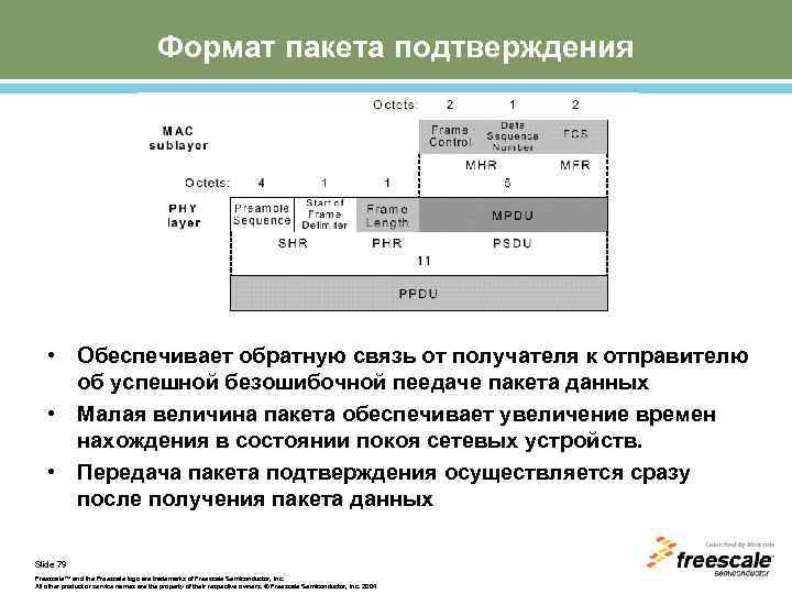 Формат пакета подтверждения • Обеспечивает обратную связь от получателя к отправителю об успешной безошибочной