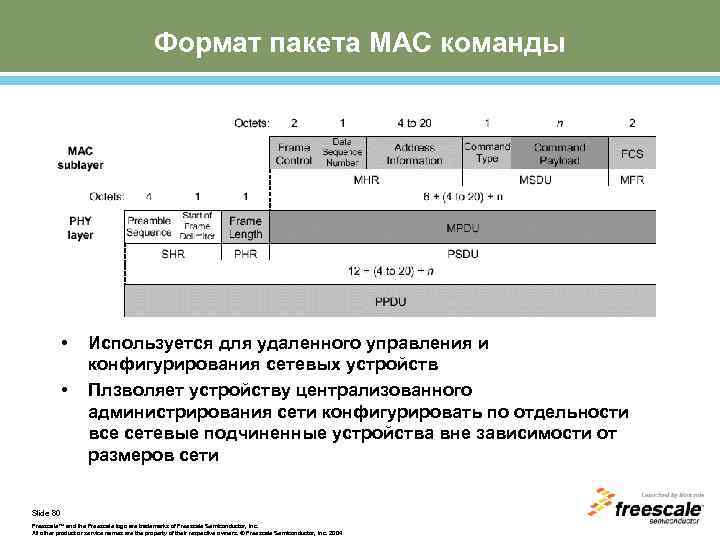 Формат пакета МАС команды • • Используется для удаленного управления и конфигурирования сетевых устройств