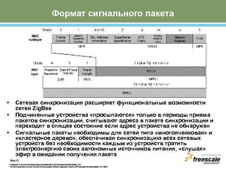 Формат сигнального пакета • • • Сетевая синхронизация расширяет функциональные возможности сетей Zig. Bee