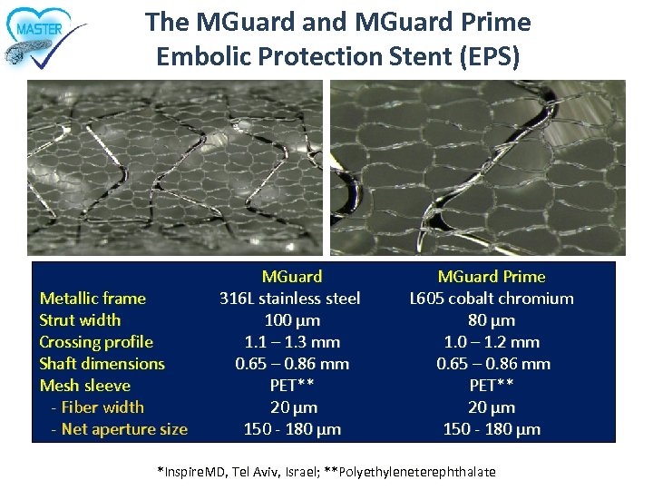 The MGuard and MGuard Prime Embolic Protection Stent (EPS) Metallic frame Strut width Crossing