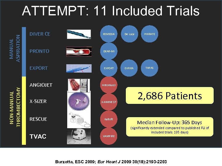 ATTEMPT: 11 Included Trials MANUAL ASPIRATION REMEDIA PRONTO DEAR-MI EXPORT NON-MANUAL THROMBECTOMY DIVER CE