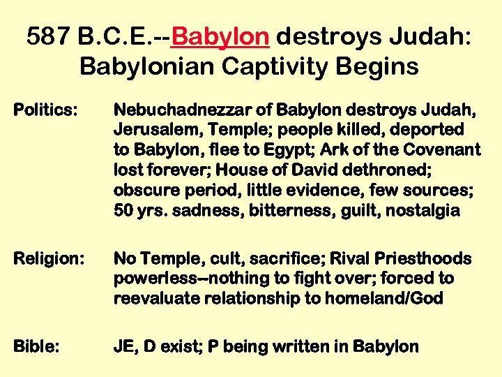 587 B. C. E. --Babylon destroys Judah: Babylonian Captivity Begins Politics: Nebuchadnezzar of Babylon