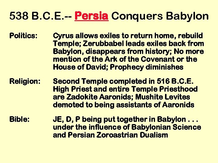 538 B. C. E. -- Persia Conquers Babylon Politics: Cyrus allows exiles to return