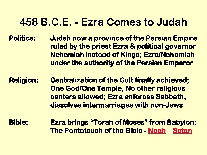 458 B. C. E. - Ezra Comes to Judah Politics: Judah now a province